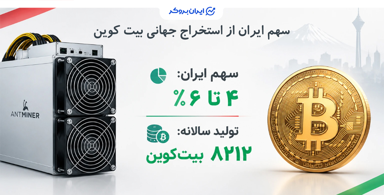 سهم ایران از استخراج بیت کوین جهان چقدر است؟
