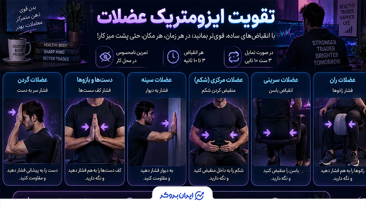 ورزش تقویتی ایزومتریک عضلات