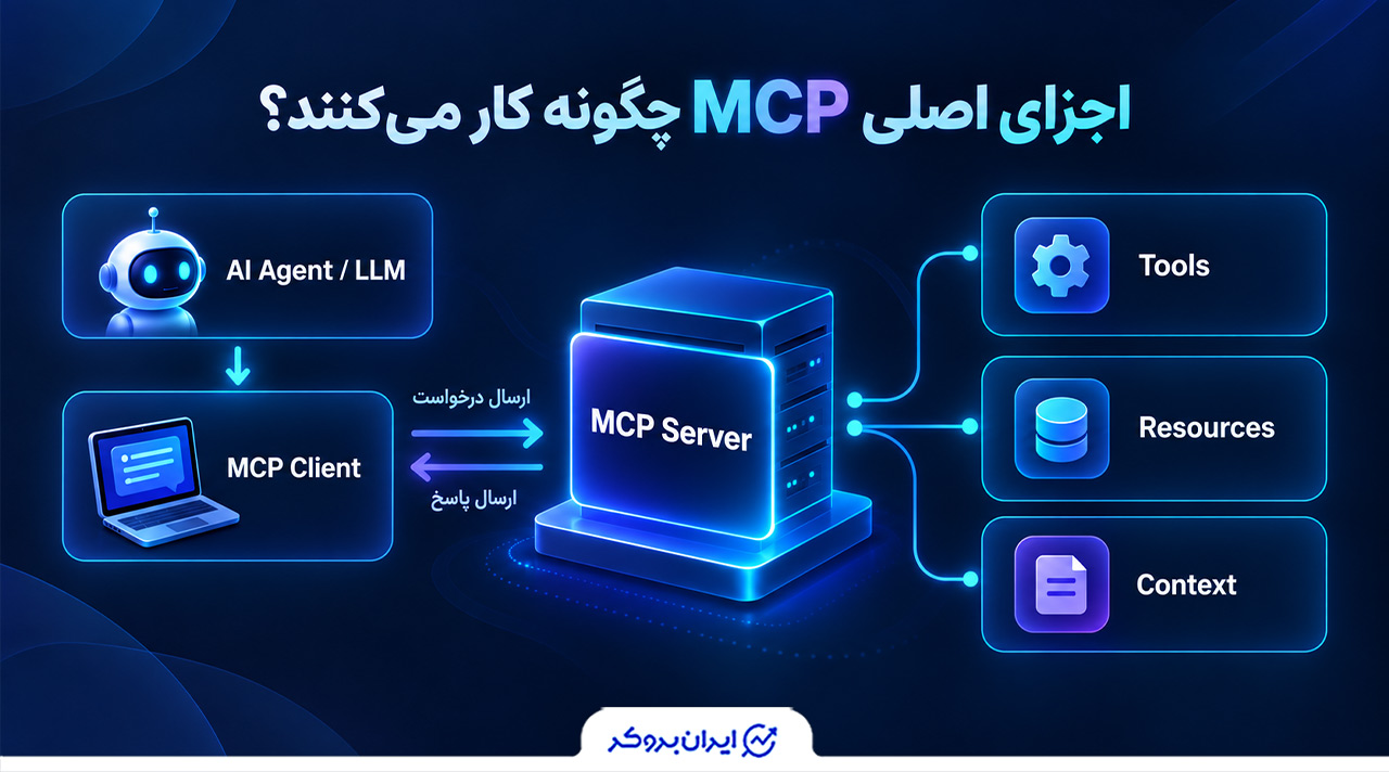 اجزای اصلی MCP چگونه کار میکنند؟