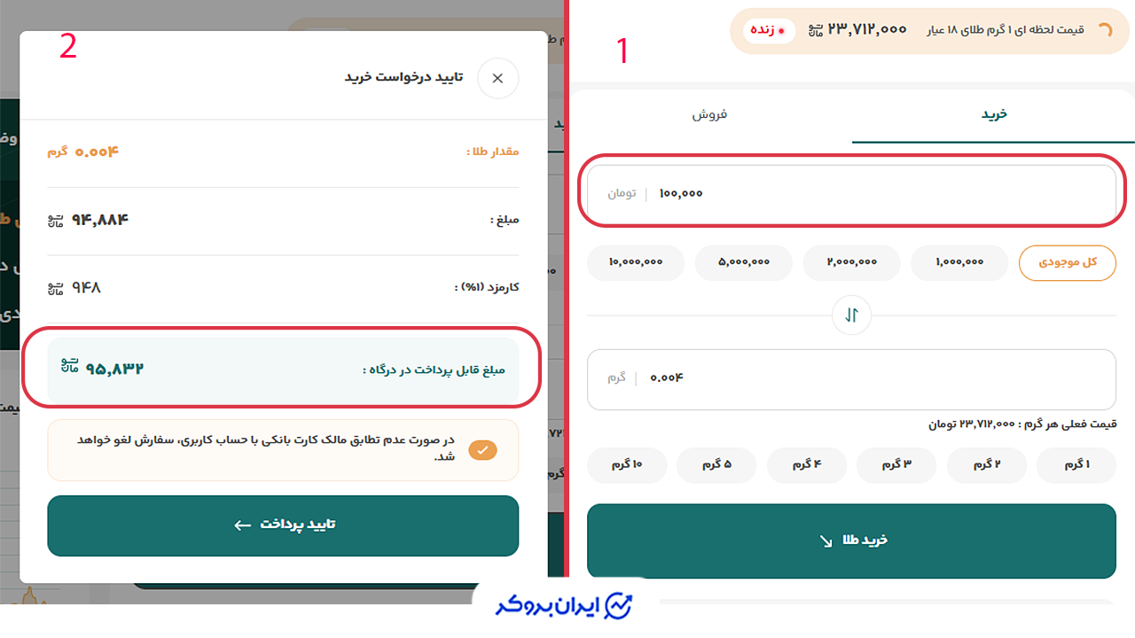 حداقل خرید طلا در جیوست