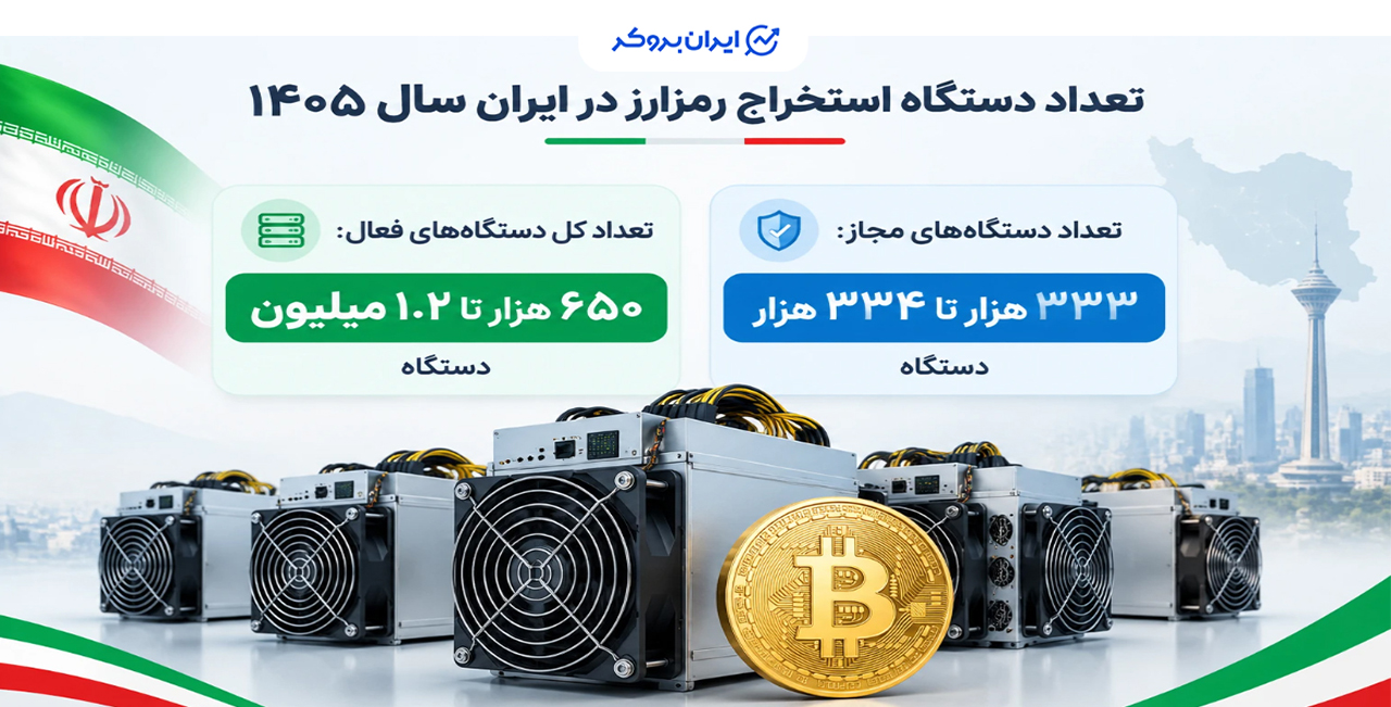 تعداد دستگاه ماینر فعال در ایران چقدر است؟