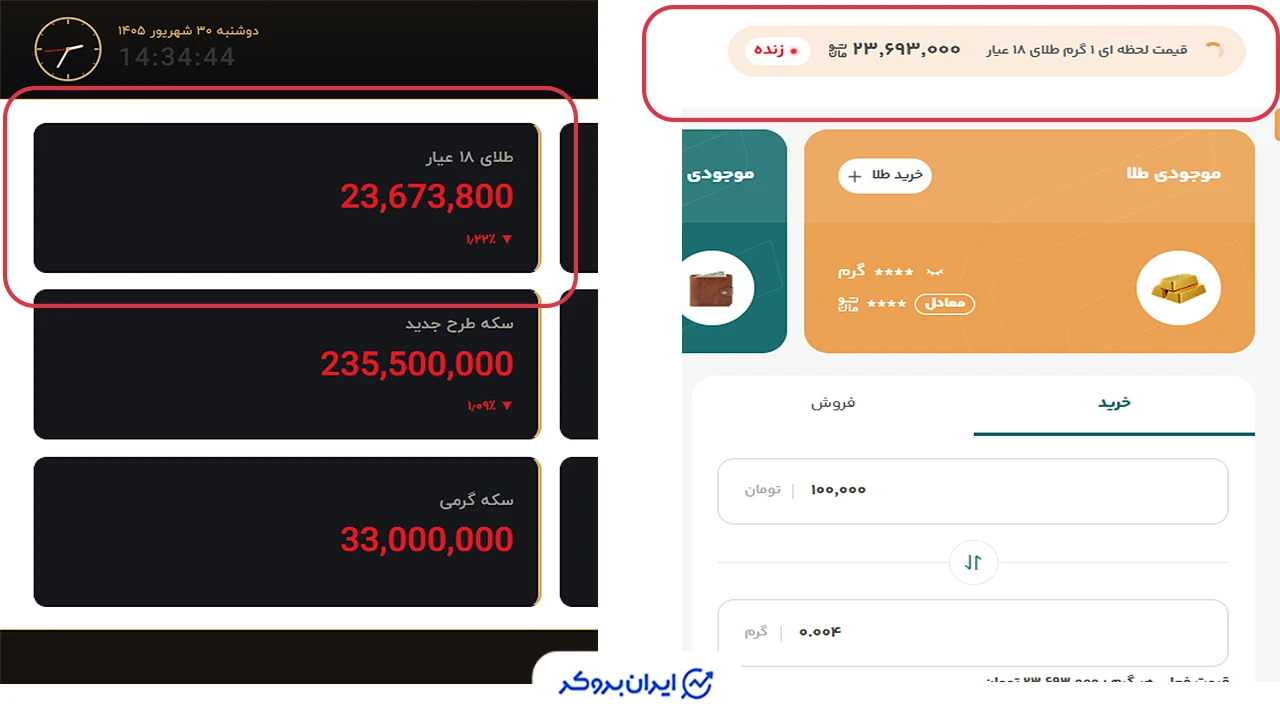 اختلاف قیمت میان اتحادیه طلا و جیوست