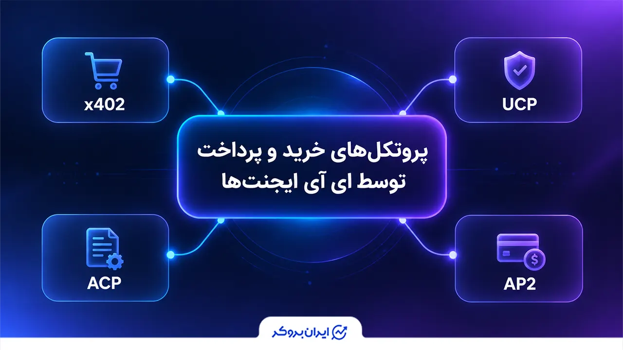 پروتکل‌های خرید و پرداخت توسط ای آی ایجنت ها
