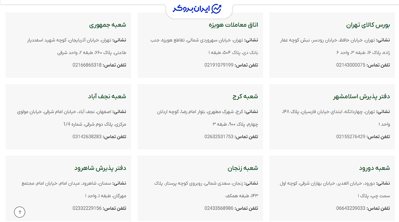 معرفی شعب کارگزاری هوشمند رابین