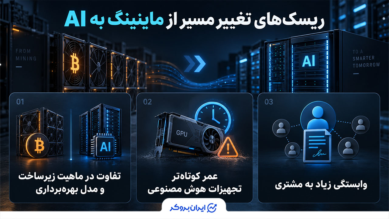 ریسکهای تغییر مسیر از ماینینگ به AI