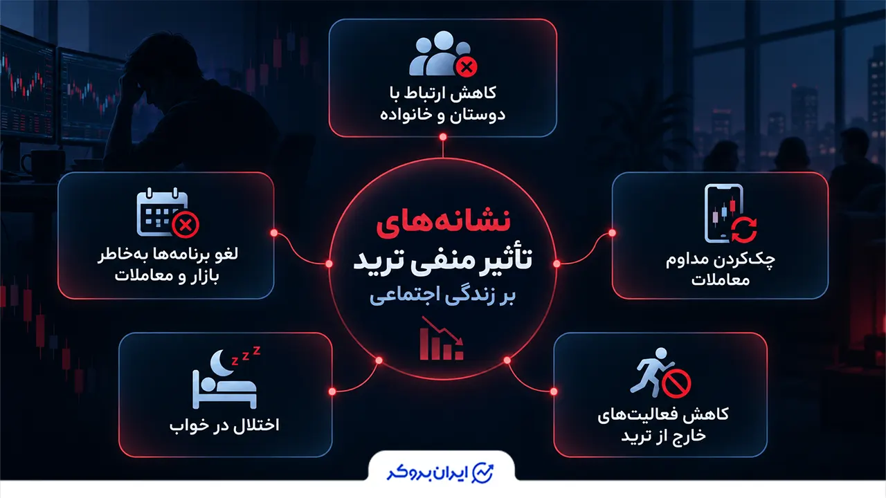 نشانههای تأثیر منفی ترید بر زندگی اجتماعی