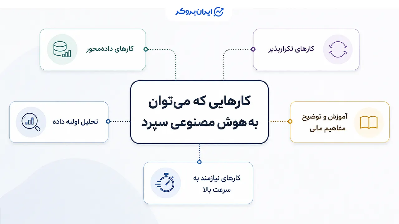 کارهایی که میتوان به هوش مصنوعی سپرد