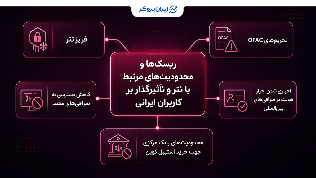 ریسک های مرتبط با تتر برای ایرانیان