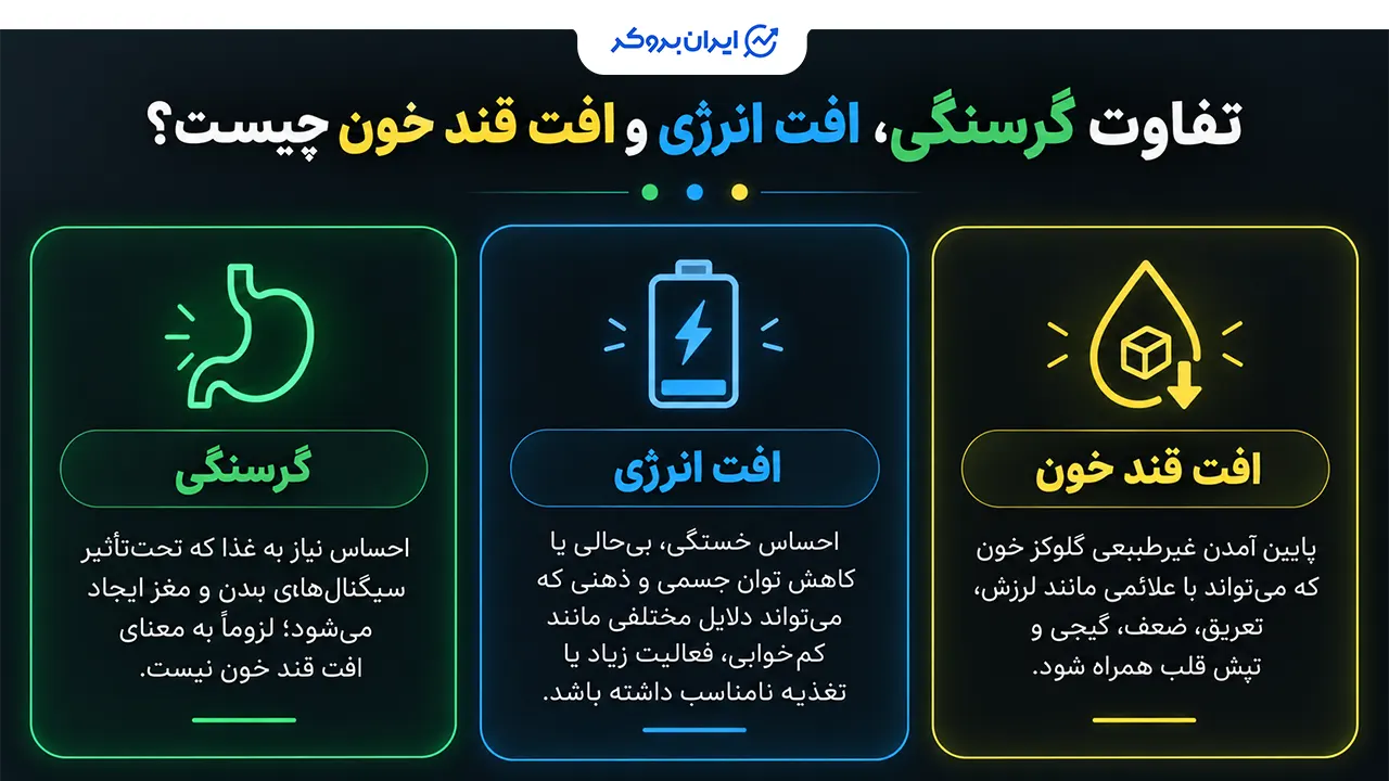 تفاوت گرسنگی، افت انرژی و افت قند خون