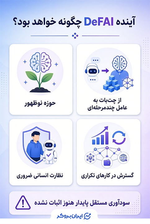 آینده دیفای ای آی