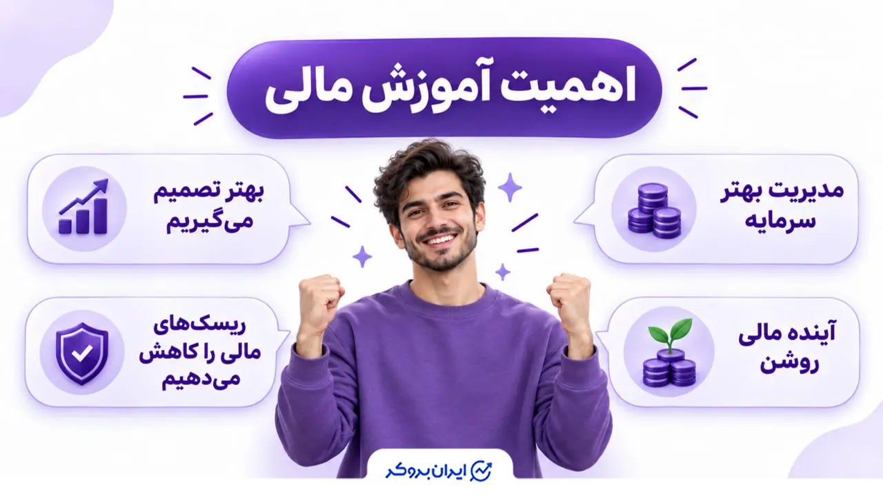 اهمیت آموزش مالی