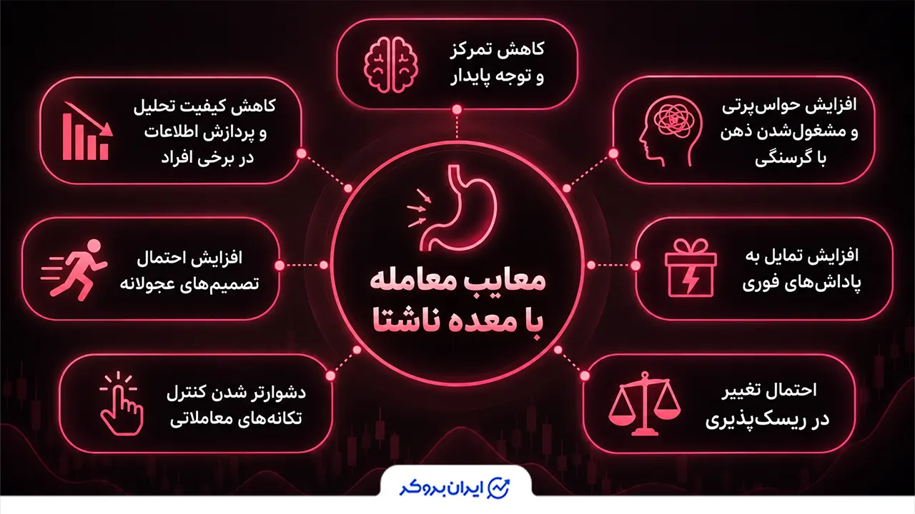 معایب معامله با معده خالی