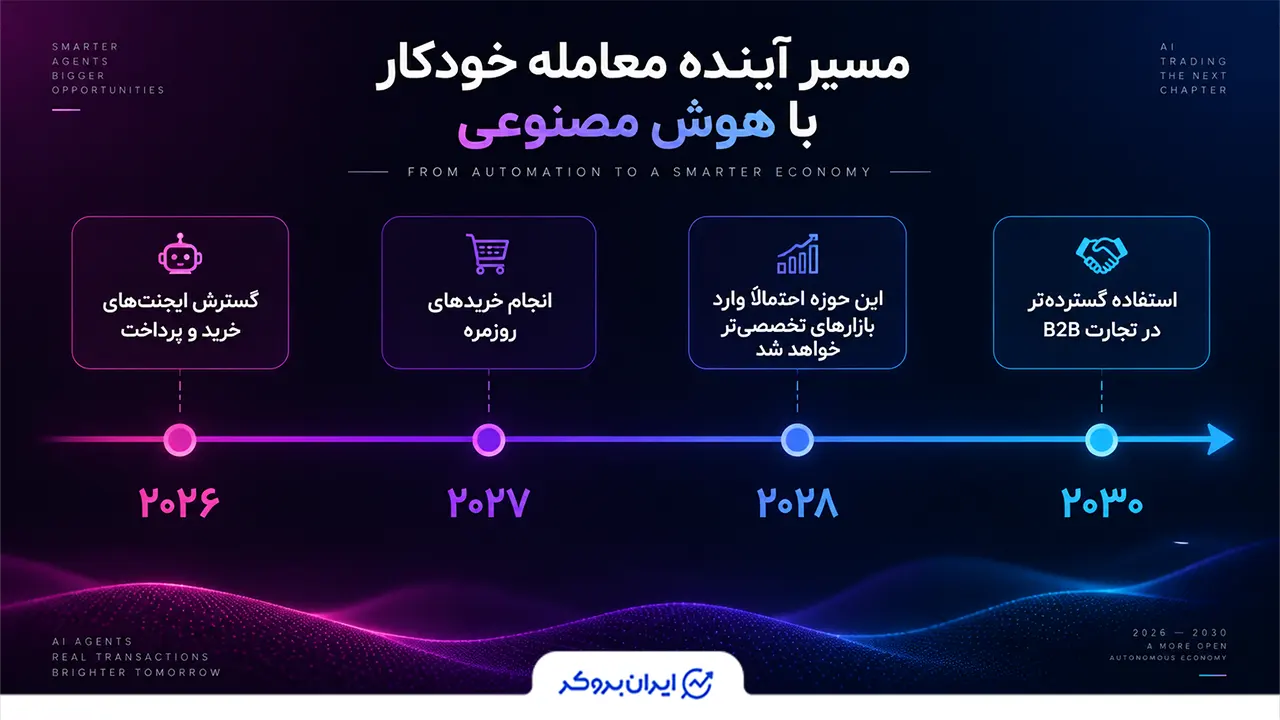 آینده ایجنت کامرزها