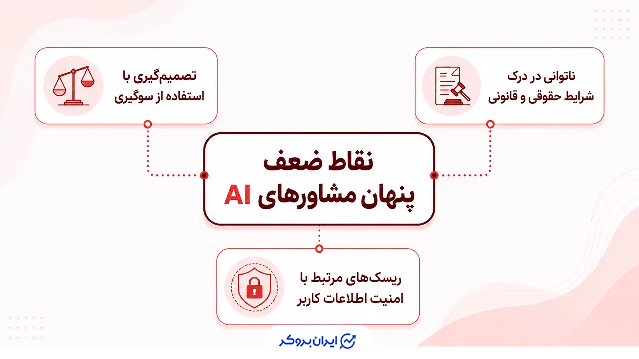 نقاط ضعف پنهان مشاورهای AI