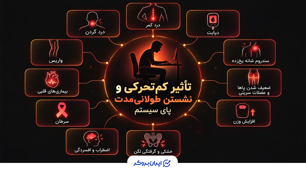 تأثیر کم‌تحرکی و نشستن طولانی‌مدت پای سیتسم