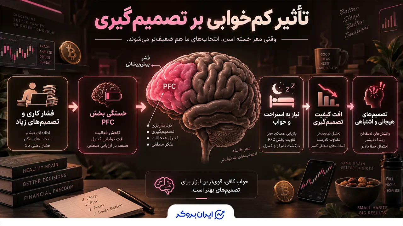 تأثیر کم‌خوابی بر تصمیم‌گیری