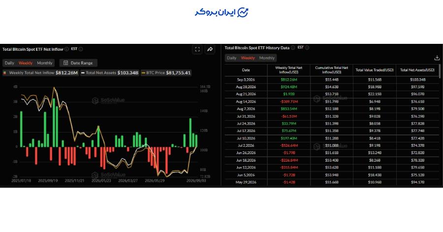 صندوقهای ETF اسپات بیتکوین