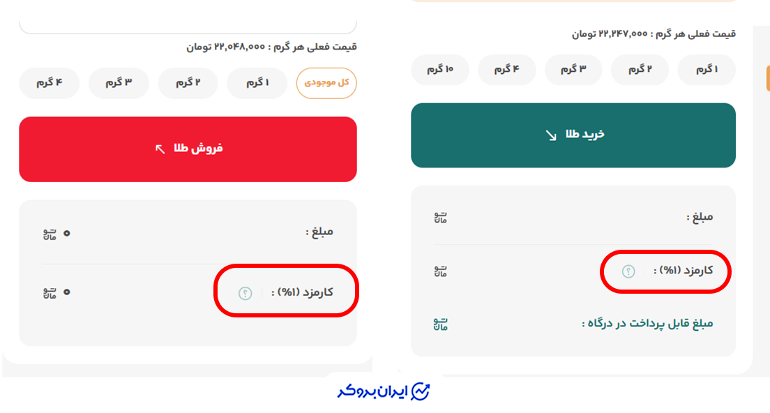 کارمزد معاملات در پلتفرم جیوست
