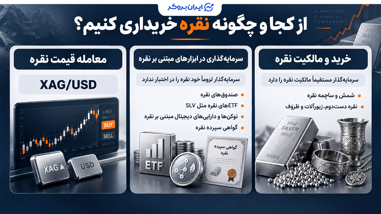 انواع نقره برای خرید | بهترین نوع نقره برای سرمایهگذاری کدام است؟