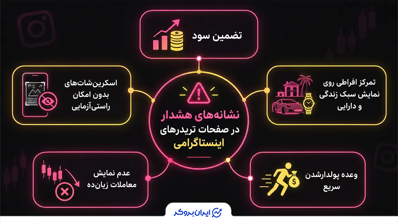 نشانههای هشدار در صفحات تریدرهای اینستاگرامی