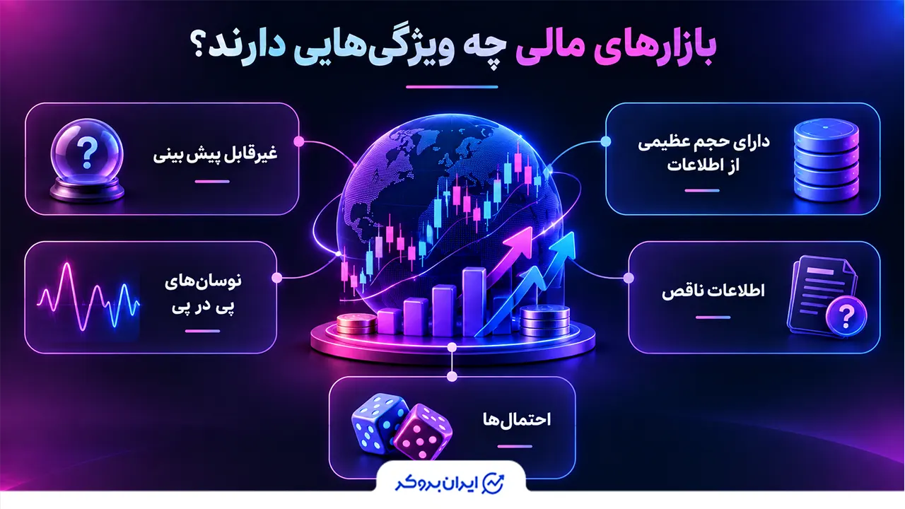 بازارهای مالی چه ویژگیهایی دارند؟