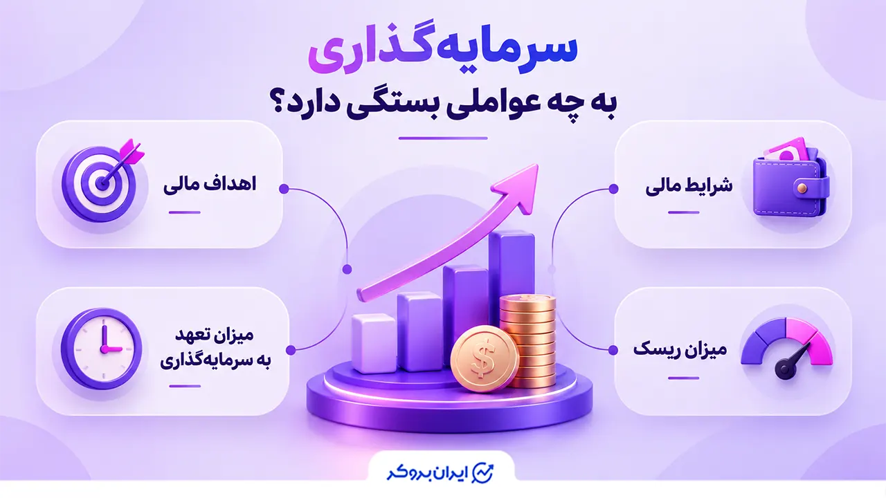 سرمایه‌گذاری به چه عواملی بستگی دارد