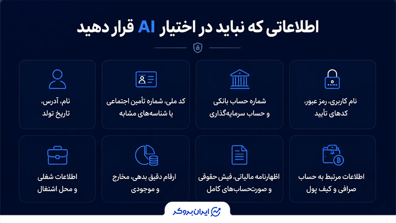 چه اطلاعات مالی را نباید در اختیار AI گذاشت