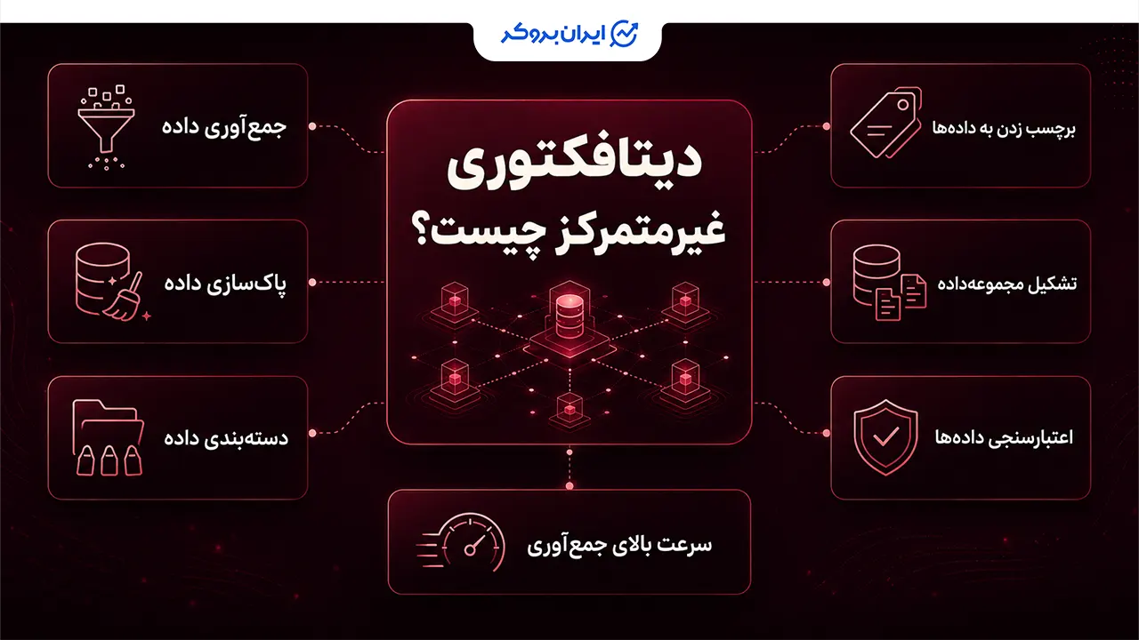 دیتافکتوری غیرمتمرکز چیست