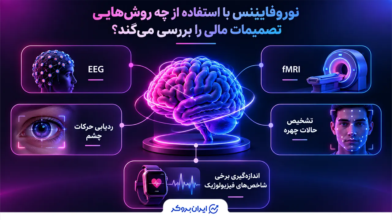 نوروفایننس برای بررسی تصمیمات مالی از چه روش‌هایی استفاده میکند