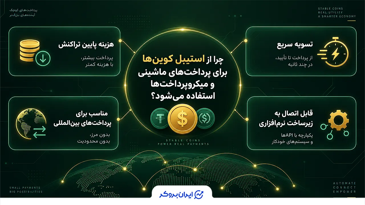 نقش استیبل کوین‌ها در پرداخت‌های ماشینی