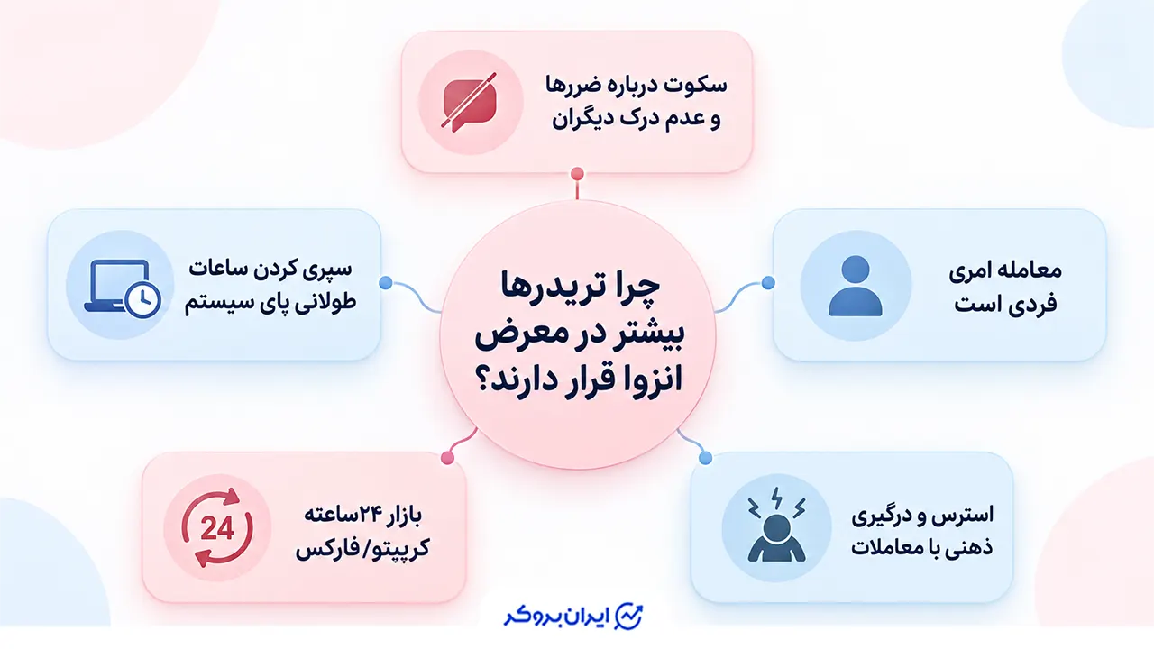 چرا تریدرها بیشتر در معرض انزوا قرار دارند