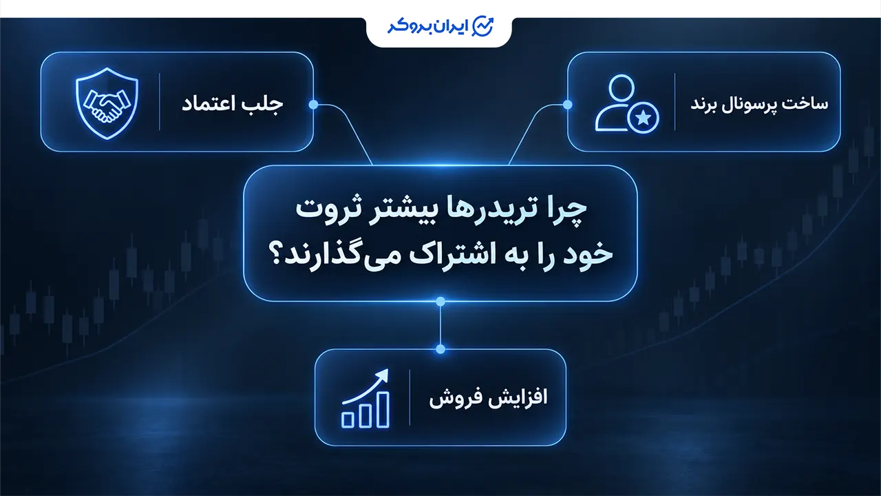 چرا تریدرها بیشتر ثروت خود را به اشتراک میگذارند
