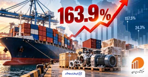 قیمت کالاهای وارداتی ۱۶۳ درصد جهش کرد