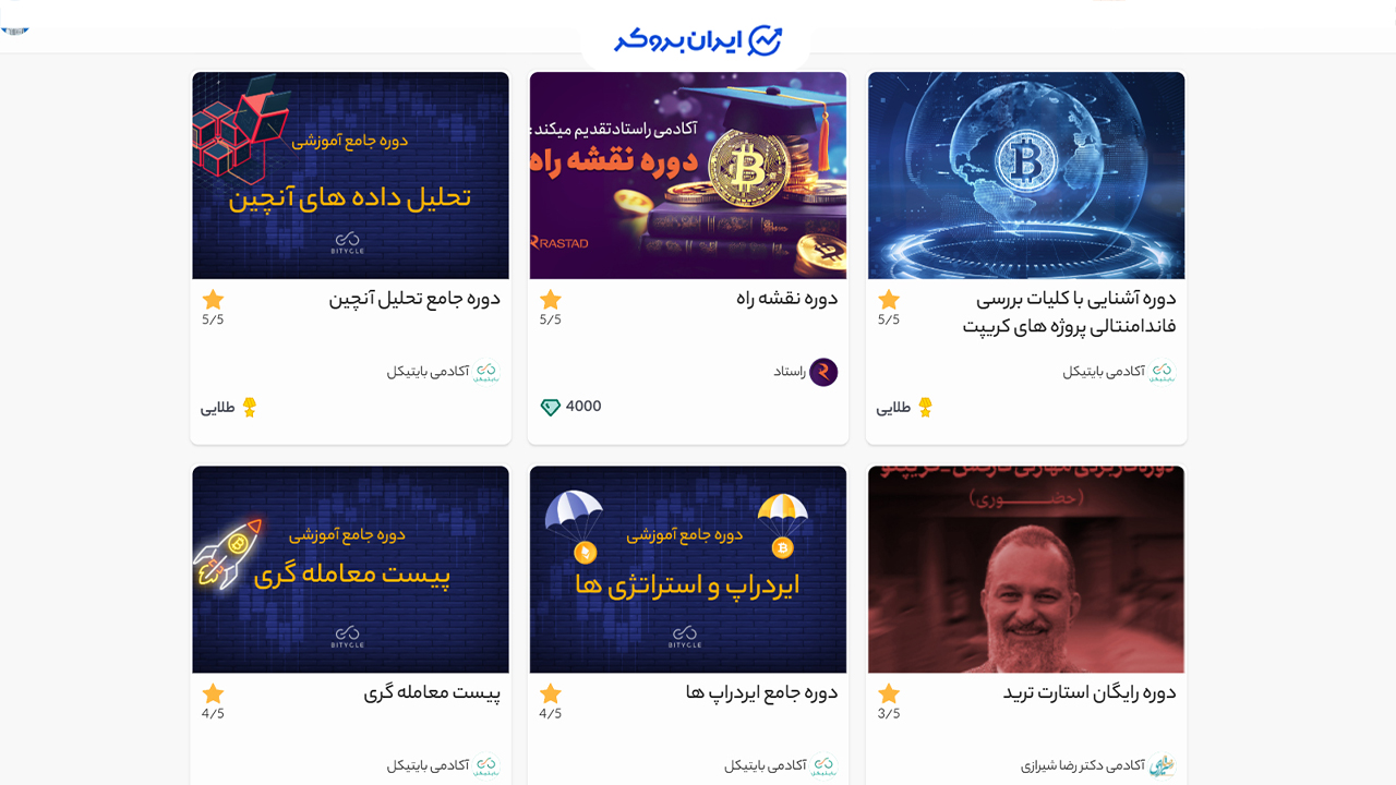 آکادمی بایتیکل