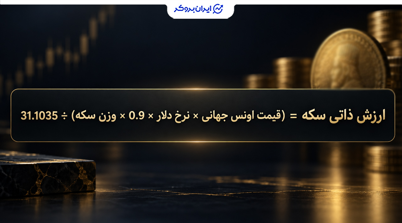 محاسبه با انس جهانی طلا و دلار