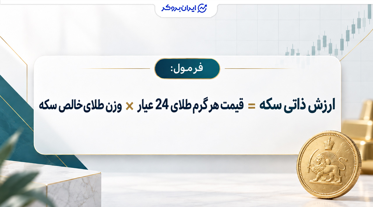 محاسبه با قیمت طلای 24 عیار