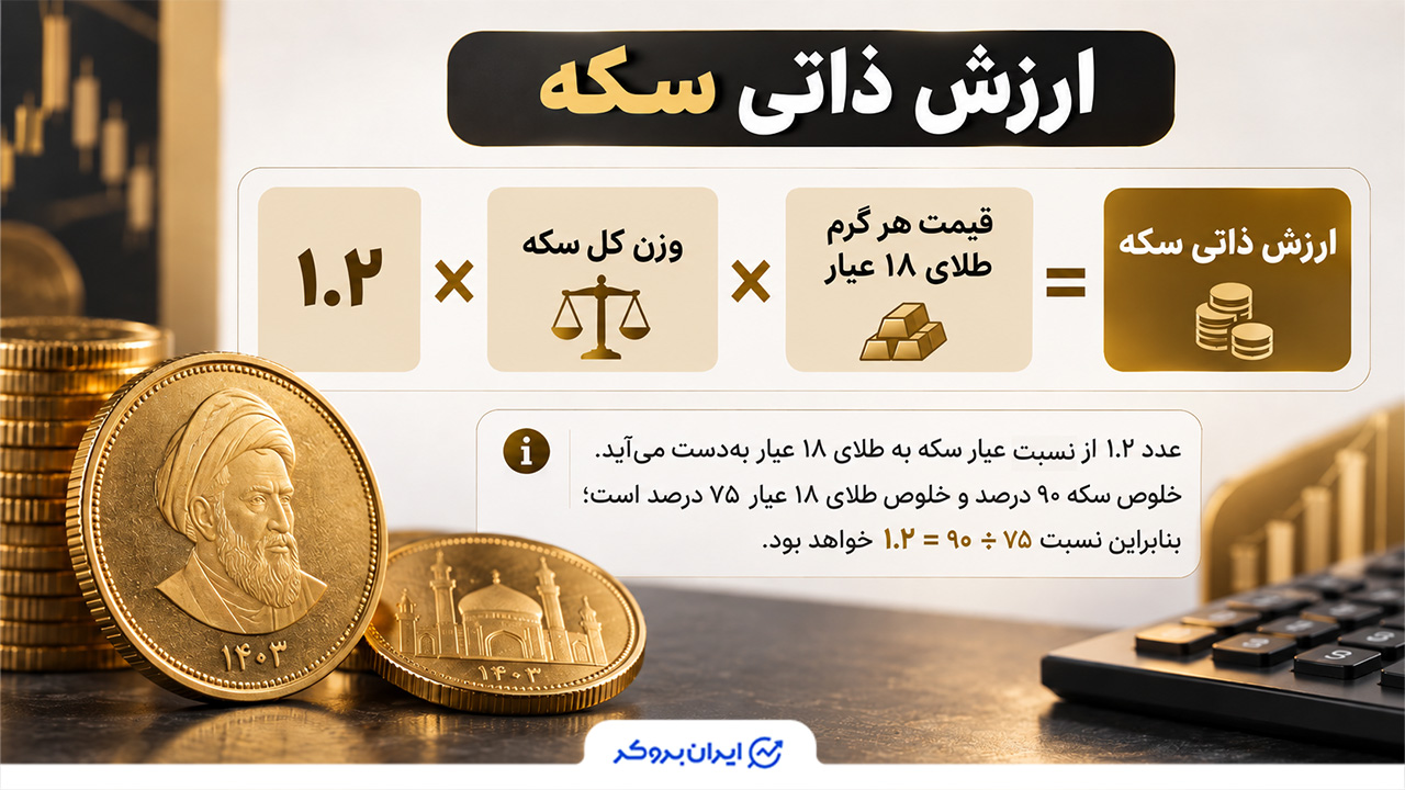 محاسبه با قیمت طلای 18 عیار