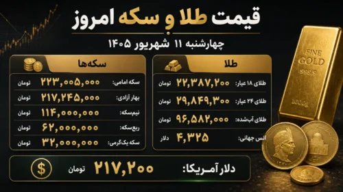 قیمت طلا و سکه امروز چهارشنبه ۱۱ شهریور ۱۴۰۵