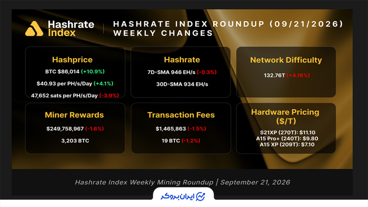 تفاوت مدل درآمدی استخراج در برابر پردازش AI