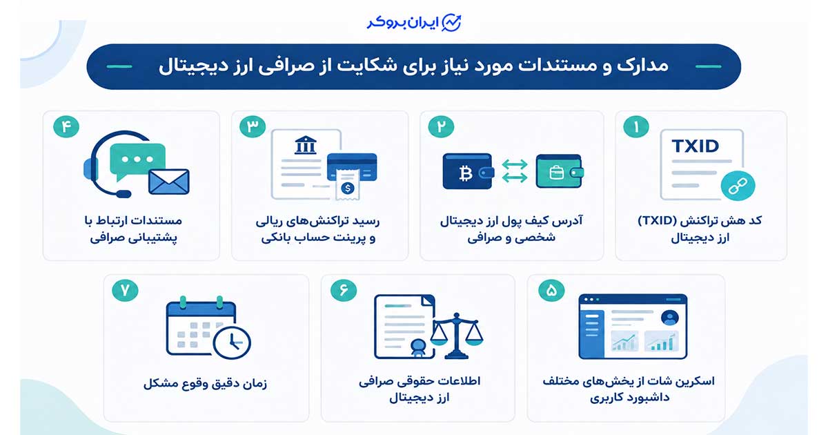 تفاوت شکایت حقوقی و کیفری از صرافی ارز دیجیتال
