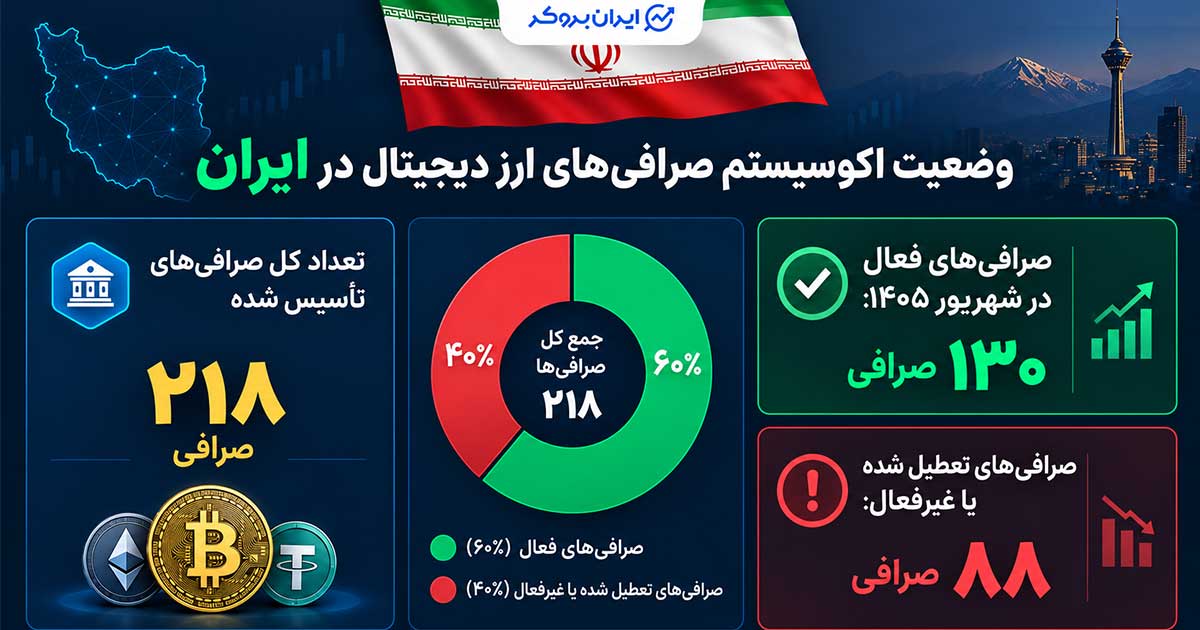 آمار صرافی های ایرانی