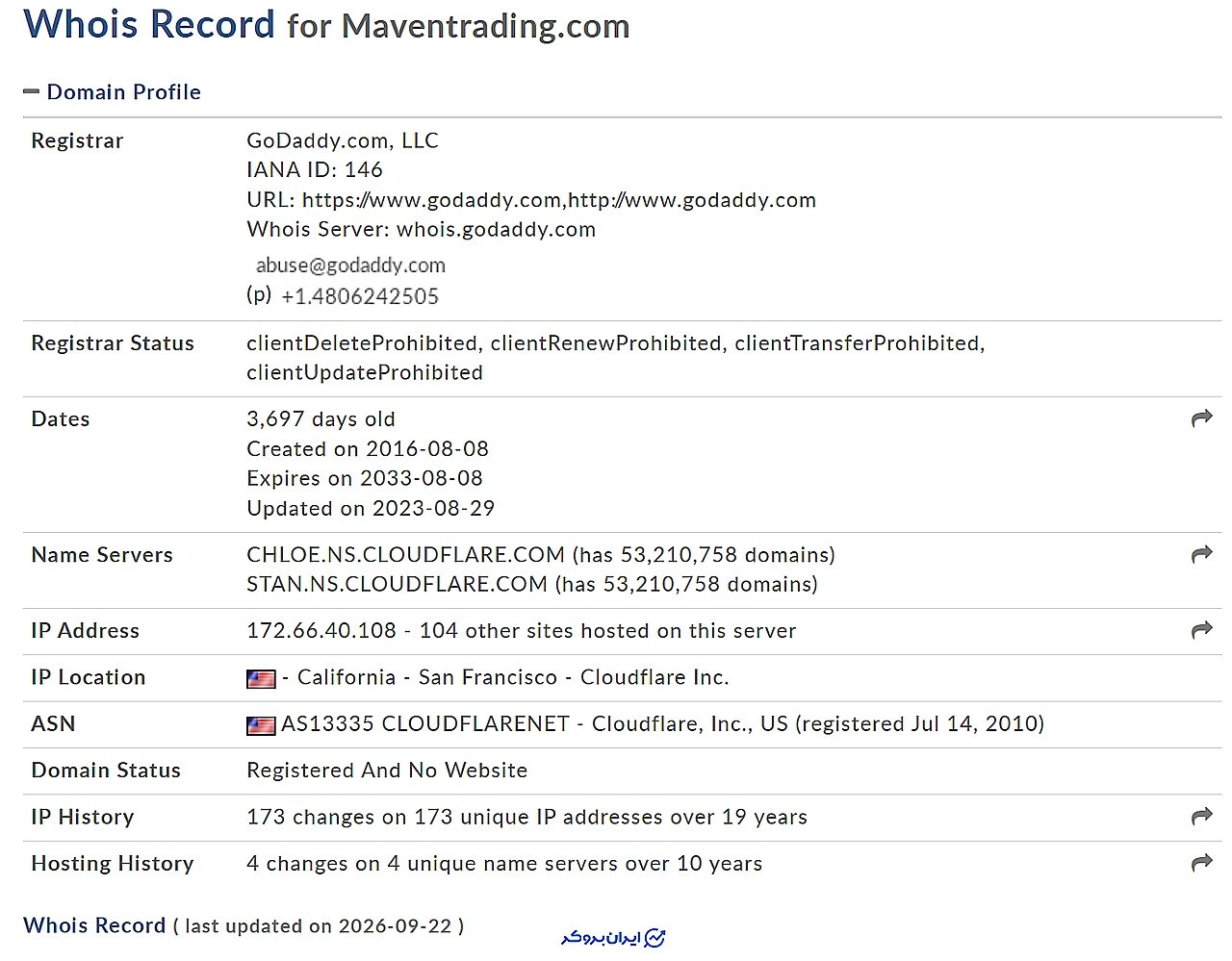 Maven Trading