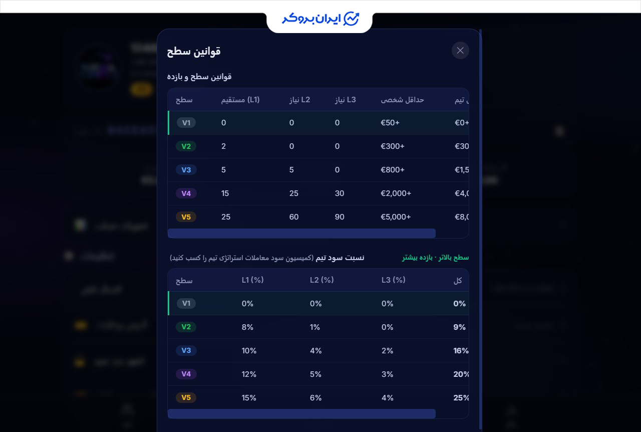 کلاهبرداری هرمی nexa earning