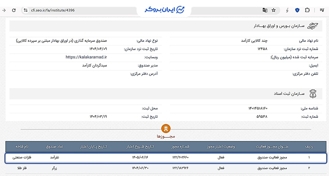 اطلاعات ثبتی صندوق نقره کارآمد