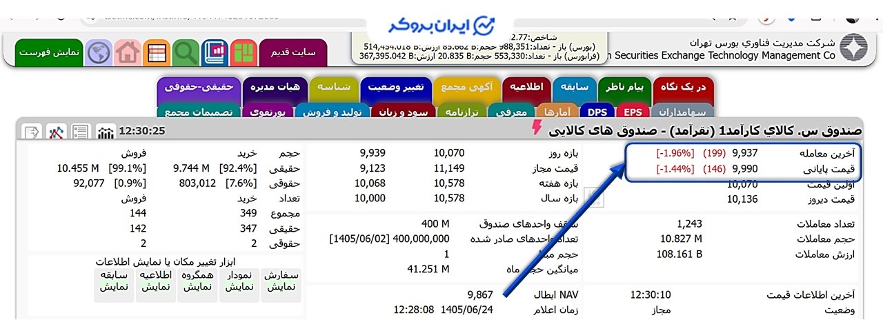 قیمت صندوق نقرآمد