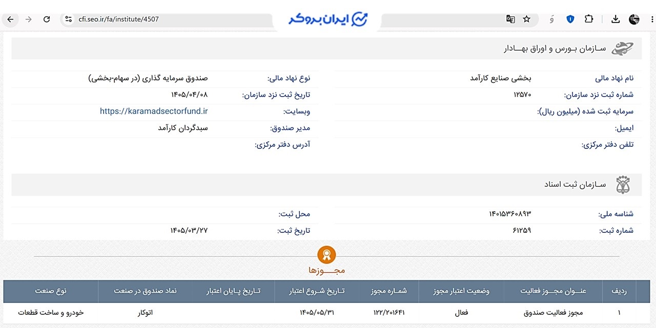 اطلاعات ثبتی صندوق بخشی کارآمد
