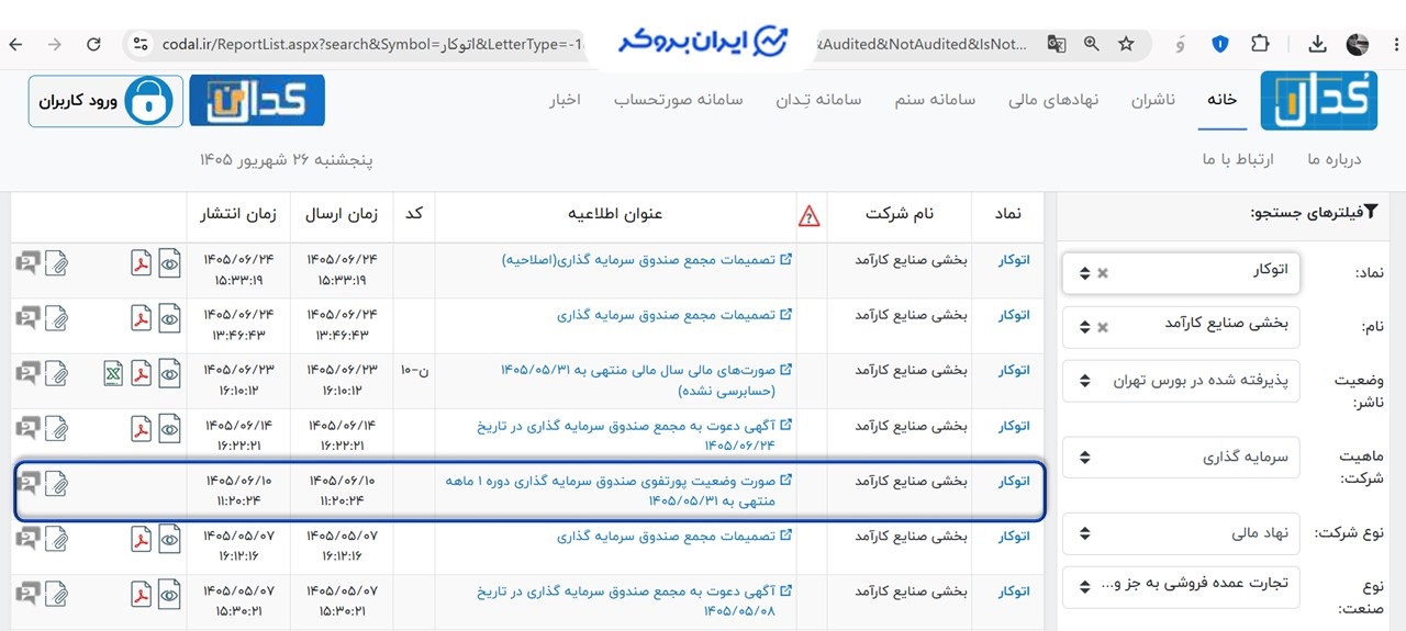 نماد صندوق اتوکار در کدال