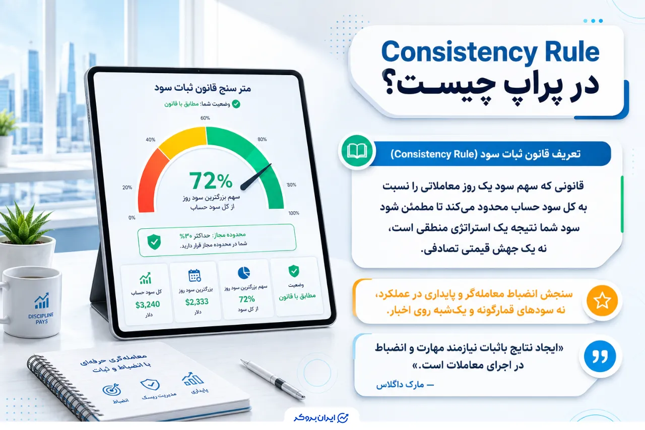 Consistency Rule در پراپ چیست؟