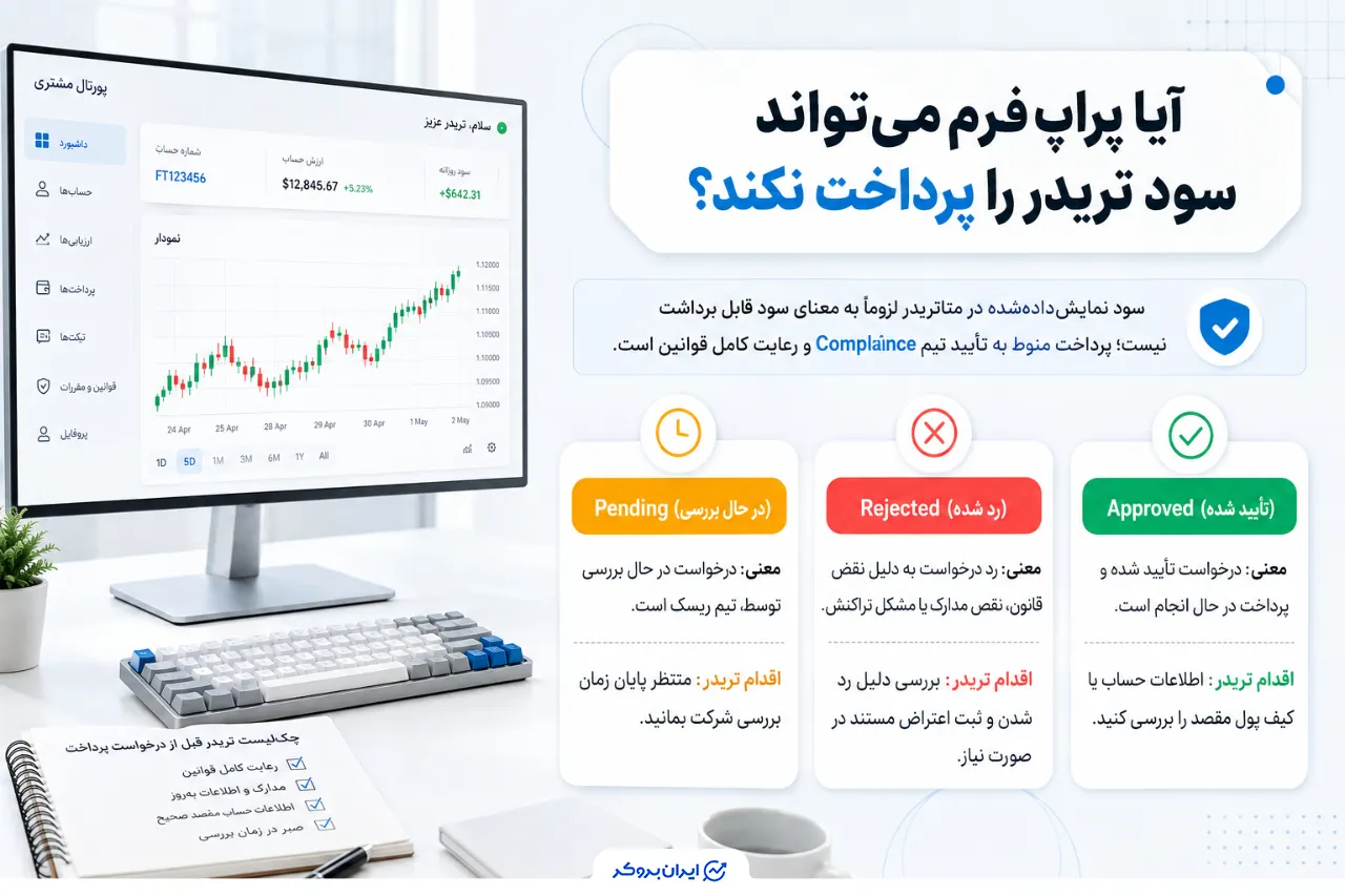 آیا پراپ فرم میتواند سود تریدر را پرداخت نکند؟