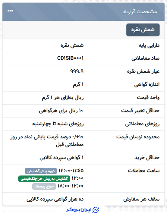 گواهی سپرده پیوسته شمش نقره 999.9